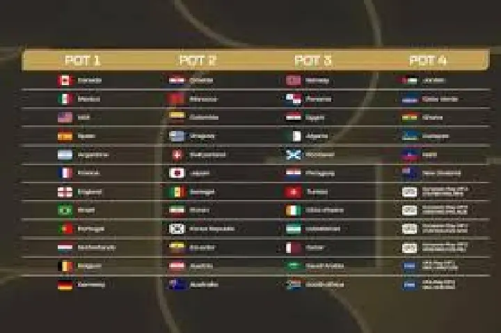 Brasil conhece nesta sexta seus adversários na Copa do Mundo