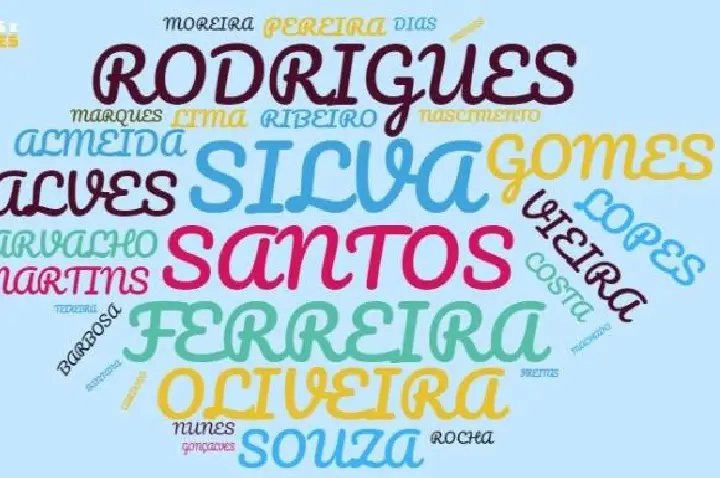 Saiba quais são os 20 nomes e sobrenomes mais populares em Pirajuí