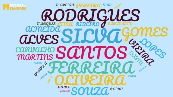 Saiba quais são os 20 nomes e sobrenomes mais populares em Pirajuí