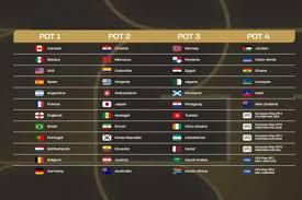 Brasil conhece nesta sexta seus adversários na Copa do Mundo