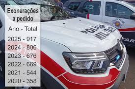 Evasão de jovens PMs em SP dispara e acende alerta